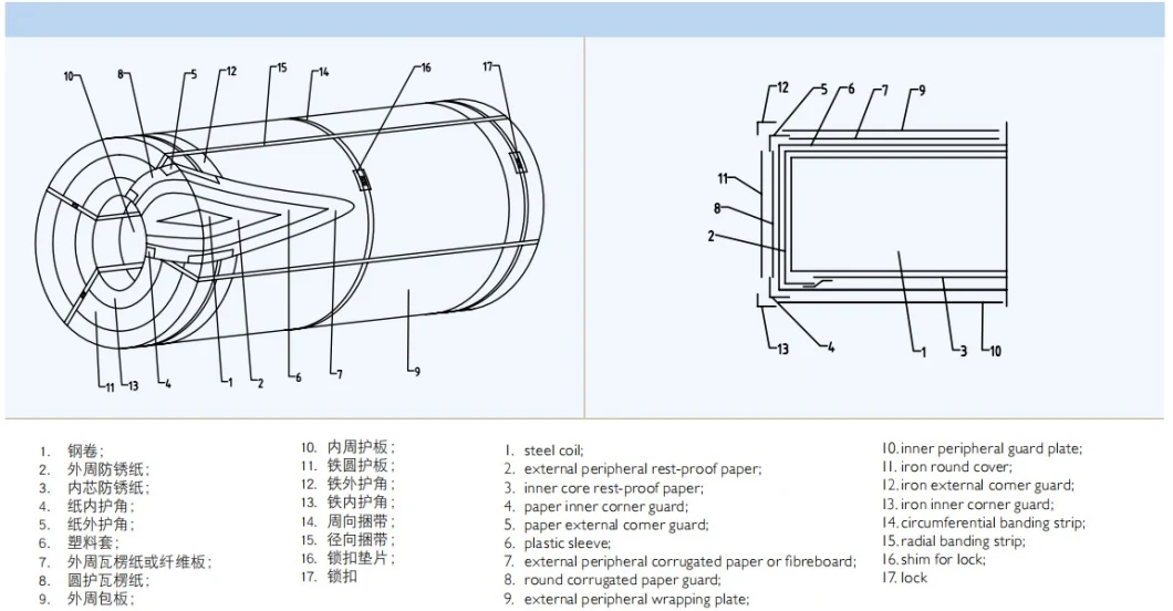 Mono Printed Tinplate Color Printed Tinplate Lacqured Tinplate Electrolytic Tinplate Tinplate Sheet Tinplate Coil Mr Tinplate SPCC Tinplate Tinplate Steel Coil