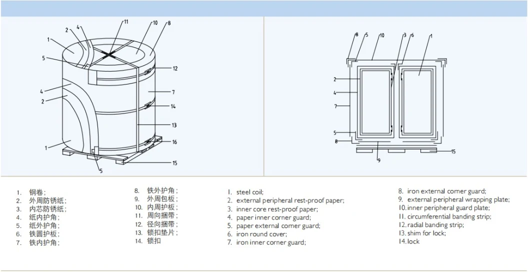 Mono Printed Tinplate Color Printed Tinplate Lacqured Tinplate Electrolytic Tinplate Tinplate Sheet Tinplate Coil Mr Tinplate SPCC Tinplate Tinplate Steel Coil